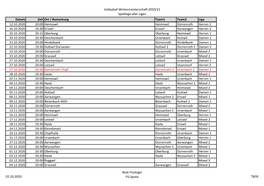 Volleyball Wintermeisterschaft 2020/21 Spieltage Aller Ligen