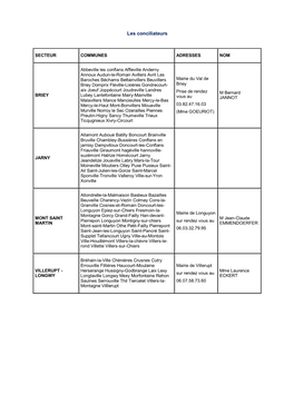 Liste Des Conciliateurs (TGI De Val De Briey).Pdf