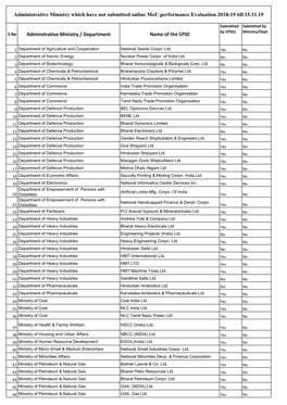 Adminstrative Ministry / Department Name of the CPSE Administrative Ministry Which Have Not Submitted Online Mou Performance