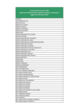 Fondo Di Garanzia Per Le PMI Operazioni Di Microcredito: Soggetti Richiedenti E Finanziatori Aggiornamento Aprile 2019