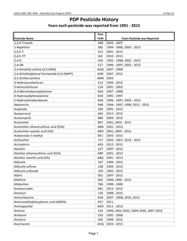 PDP Pesticide History Years Each Pesticide Was Reported from 1991 ‐ 2015