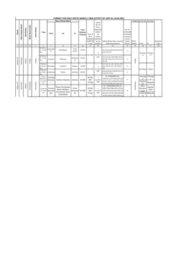 FORMAT for DAILY ROUTE MARCH / CBM ACTIVITY by CAPF for 18.03.2021 Place of Route March Programme for the Next Day Actual No