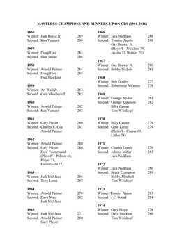 Masters Champions on CBS 1956-2016