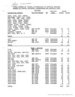 Locomotive Assignments 1977-04