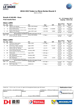 2016-2017 Asian Le Mans Series Round 4 Asian Le Mans