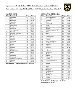 Ergebnisliste 2017 Pokalschießen Gesamtliste Internet V2