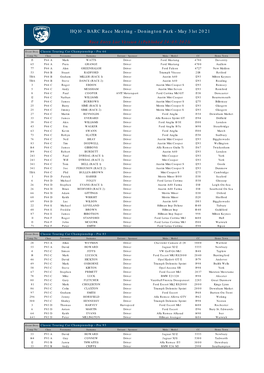 HQ10 - BARC Race Meeting - Donington Park - May 31St 2021