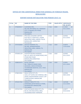 Office of the Additional Director General of Foreign Trade, Bengaluru Export House Details for the Period 2015-16