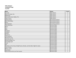 MMLL Rbdigital Eaudiobook Usage July 2018 Name Library Count