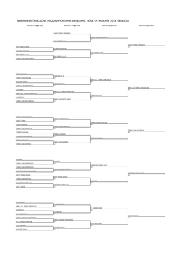 BRESCIA-TABELLONE DI QUALIFICAZIONE-Tabellone