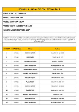 Formula Uno Auto Collection 2015 Periodicita': Settimanale