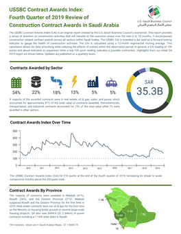 USSBC Contract Awards Index: Fourth Quarter of 2019 Review of Construction Contract Awards in Saudi Arabia