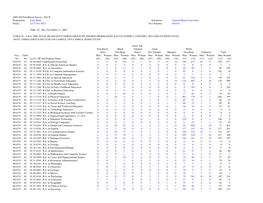 Fall 2006 Total Headcount Enrollments by Degree Program by Racial/Ethnic Category, Sex and Student Level Note: Enrollments Include On-Campus, Off-Campus, Home-Study