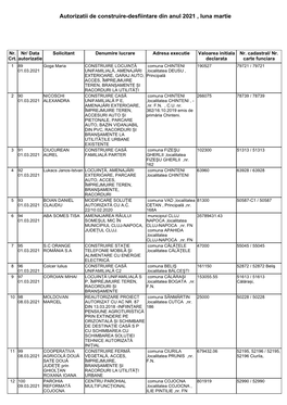 Autorizatii De Construire-Desfiintare Din Anul 2021 , Luna Martie