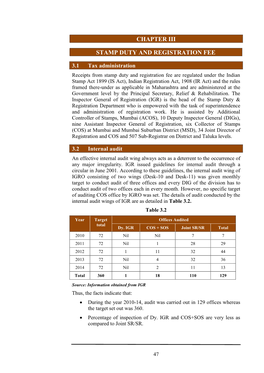 Chapter Iii Stamp Duty and Registration