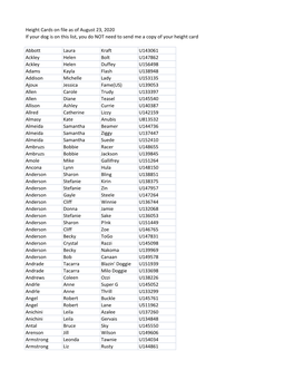 Height Cards on File As of August 23, 2020 If Your Dog Is on This List, You Do NOT Need to Send Me a Copy of Your Height Card