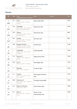 6-Year Old Horses (1.30M) Table A: Against the Clock (Start: 18 Jul 2017 1:30 Pm UTC)