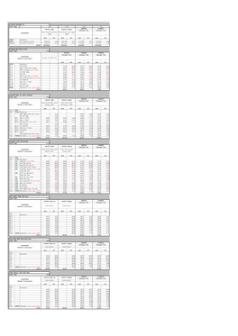 Skyline Scotland 2019 Timings