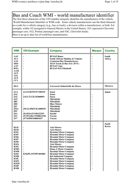 Bus and Coach WMI - World Manufacturer Identifier the First Three Characters of the VIN Number Uniquely Identifies the Manufacturer of the Vehicle