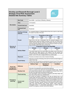 Strategic Flood Risk Assessment, Detailed Site Summary Tables: AS586