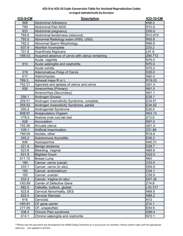 ICD-9 to ICD-10 Code Conversion Table for Assisted Reproduction