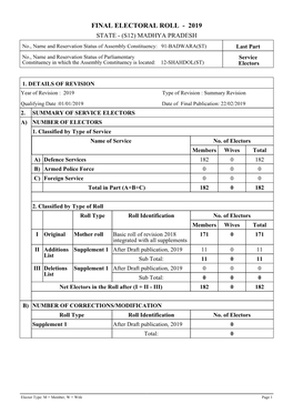 Final Electoral Roll