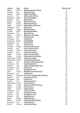 Admission Numbers