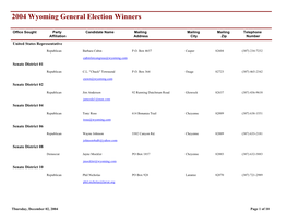 General Election Winners