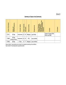 Annex C1 Summary of Cases in the Community