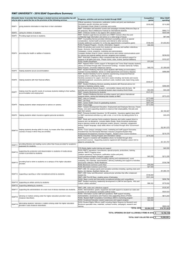 2016 SSAF Expenditure Summary