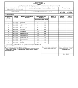 ANNEXURE 5.10 (CHAPTER V , PARA 25) FORM 11 List Of