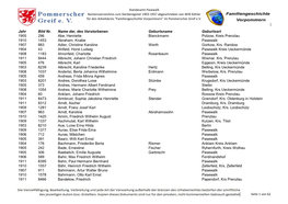 1874-1937 Pasewalk Neu Sterberegister.Xlsx