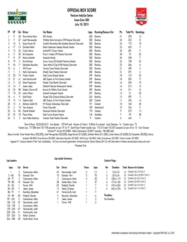 OFFICIAL BOX SCORE Verizon Indycar Series Iowa Corn 300 July 18, 2015