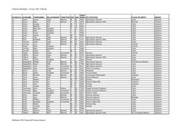 Calstone Wellington - Census 1851 (Tything)