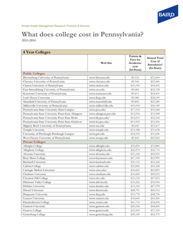 What Does College Cost in Pennsylvania? 2015-2016