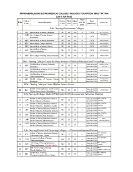 B.Sc. Nursing Colleges Under the State Institute of Medical Education