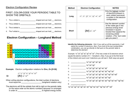 Electron Configuration – Longhand Method Gas You Pass”)