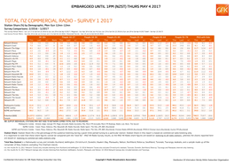 Total Nz Commercial Radio