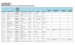 Anno Scolastico 2018-19 PUGLIA AMBITO 0020 - LE4 Elenco Scuole I Grado Ordinato Sulla Base Della Prossimità Tra Le Sedi Definita Dall’Ufficio Territoriale Competente