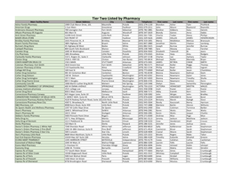 Tier Two Listed by Pharmacy