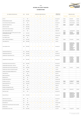 National Rail Safety Register Accreditations