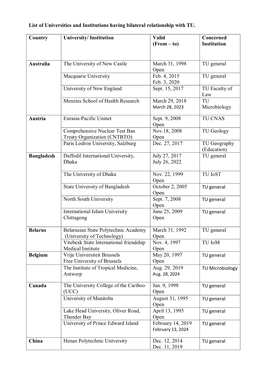 List of Universities and Institutions Having Bilateral Relationship with TU