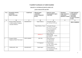 Graficul Controalelor Planificate Tr III Anul 2013