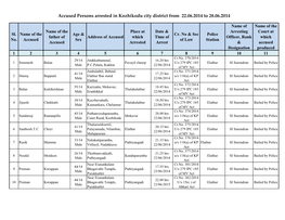 Accused Persons Arrested in Kozhikodu City District from 22.06.2014 to 28.06.2014