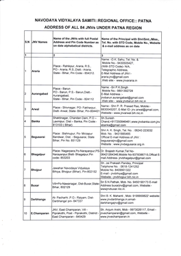 ADDRESS of ALL 84 Jnvs UNDER PATNA REGION