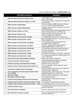 Mero South Directory