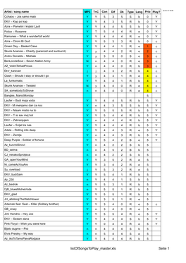 Listofsongstoplay.Pdf