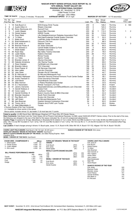 Lead Fin Pos Driver Team Laps Pts Bns Pts Status Tms Laps Str Pos Car No Driver Rating 1 1 18 Kyle Busch
