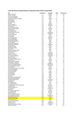 Copie De Liste Des Zones De Livraison