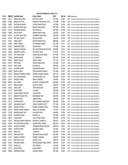 Selected List for Written Examination for Assistant Accountant